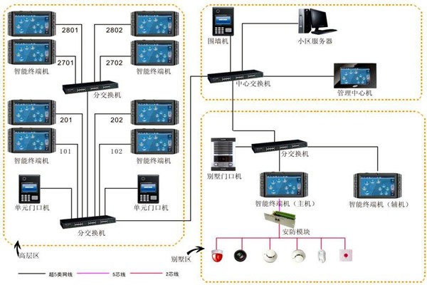 加強樓宇自動化項目管理，確保項目目標(biāo)實現(xiàn)！