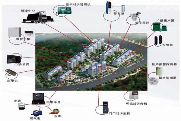 我國(guó)樓宇自動(dòng)化系統(tǒng)的應(yīng)用！