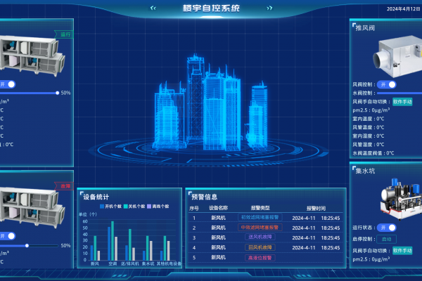 樓宇自動化系統圖