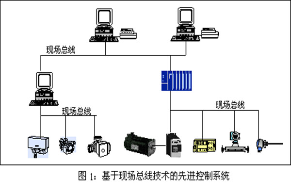 樓宇智能化系統現場控制總線的實踐! 樓宇智能化系統現場控制總線的實踐!