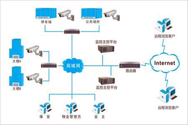 加強(qiáng)樓宇自控項(xiàng)目施工安全管理！