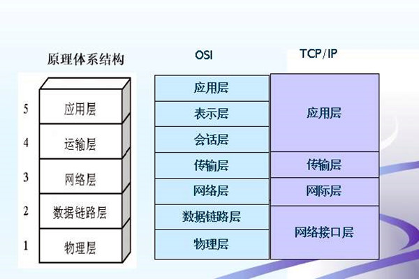 如何搭建樓宇智能化系統的網絡安全體系? 如何搭建樓宇智能化系統的網絡安全體系?