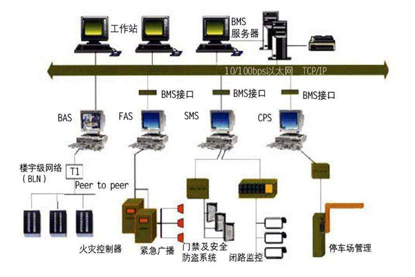 智能樓宇控制系統(tǒng)的集成化調試與驗收！