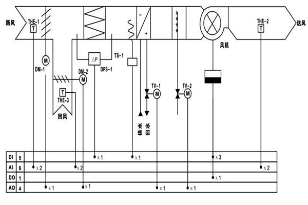 樓宇自控調節(jié)室內溫度達到節(jié)能效果！