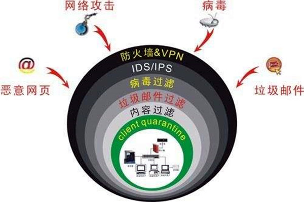 樓宇自控系統容易遭受哪些網絡威脅? 樓宇自控系統容易遭受哪些網絡威脅?