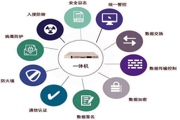 通過數據交換安全隔離來保障樓宇控制系統安全! 通過數據交換安全隔離來保障樓宇控制系統安全!