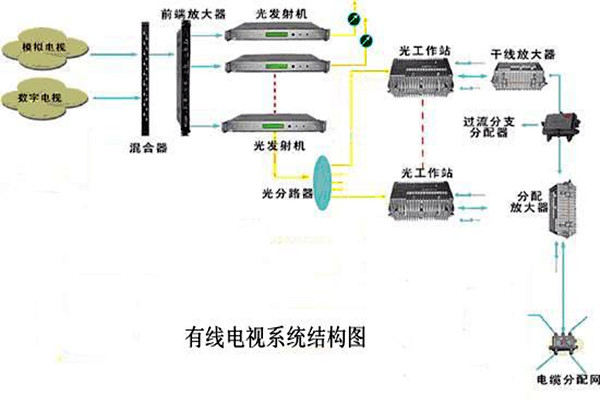 智能樓宇控制系統(tǒng)的信息設施如何搭建完備？