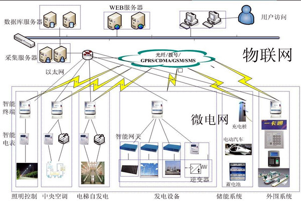 當(dāng)代醫(yī)療機(jī)構(gòu)樓宇自控需完善的重點系統(tǒng)有哪些? 當(dāng)代醫(yī)療機(jī)構(gòu)樓宇自控需完善的重點系統(tǒng)有哪些?