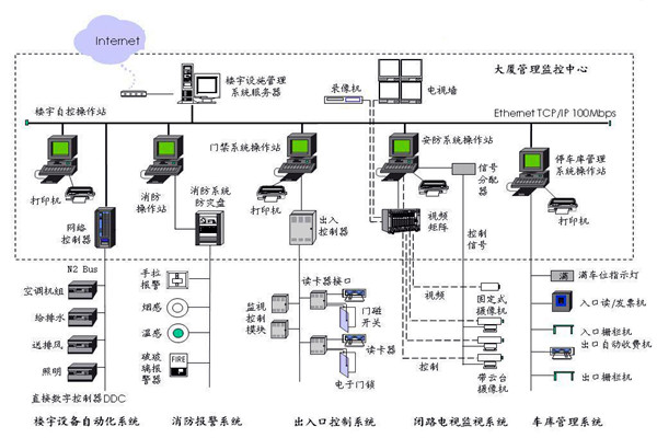 樓宇自控應(yīng)該滿足人們對智能樓宇的哪些需求? 樓宇自控應(yīng)該滿足人們對智能樓宇的哪些需求?