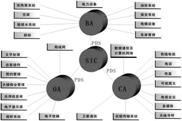樓宇控制系統是什么意思?有什么特點? 樓宇控制系統是什么意思?有什么特點?