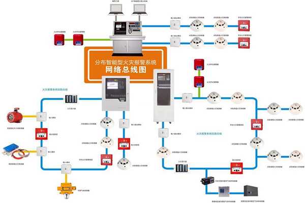 樓宇自動化系統的消防需求!(圖1) 樓宇自動化系統的消防需求!(圖1)