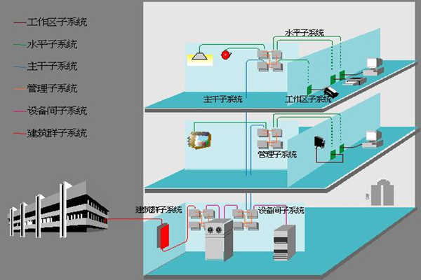 醫(yī)院樓宇自動化如何部署綜合布線系統(tǒng)?(圖1) 醫(yī)院樓宇自動化如何部署綜合布線系統(tǒng)?(圖1)